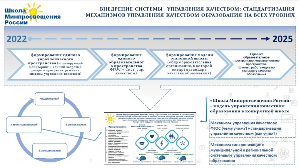 Отдел реализации государственных программ и проектов министерство образования